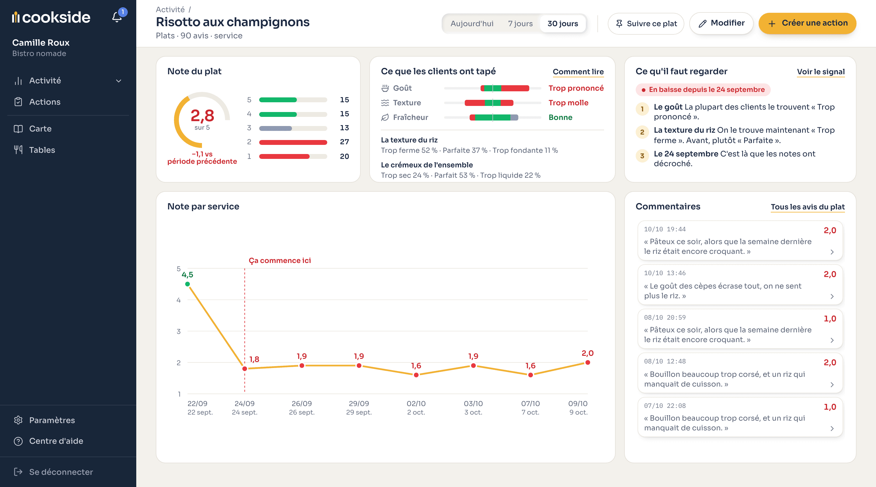 Fiche du risotto aux champignons dans Cookside : note en baisse depuis le 6 septembre, critère par critère.